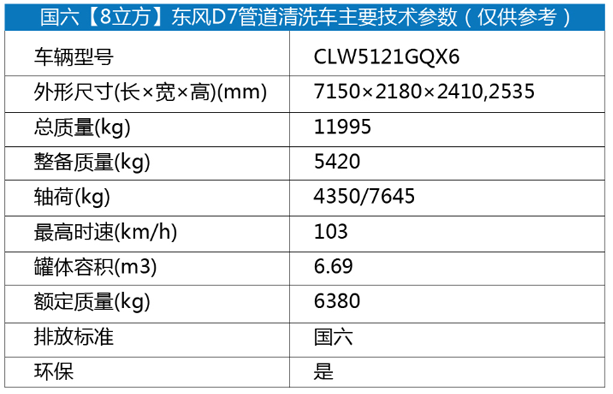 国六[8立方]东风D7管道清洗车1.png