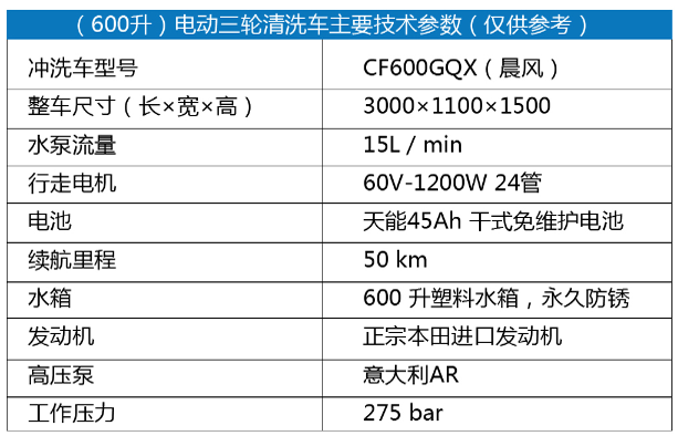(600升)电动三轮清洗车1.png