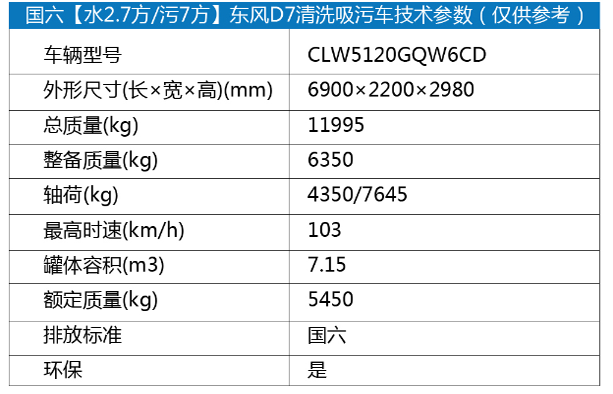 国六[水2.7方污7方)东风D7清洗吸污车1.png