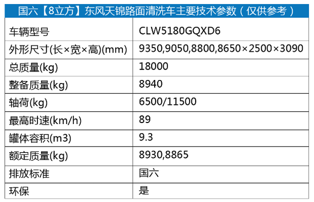 国六[8立方]东风天锦路面清洗车1.png