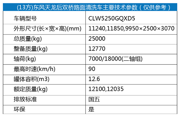 (13方)东风天龙后双桥路面清洗车1.png