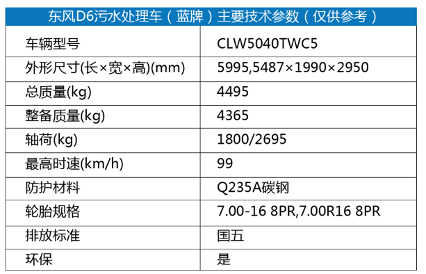 东风D6污水处理车(蓝牌)1.png