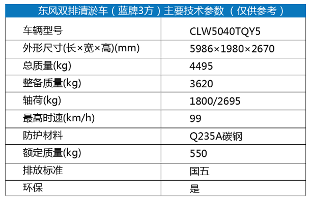 东风双排清淤车(蓝牌3方)1.png