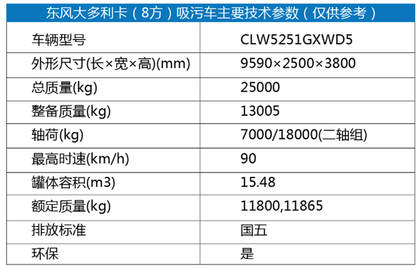 东风大多利卡(-8方)吸污车1.png 东风大多利卡(-8方)吸污车1.png