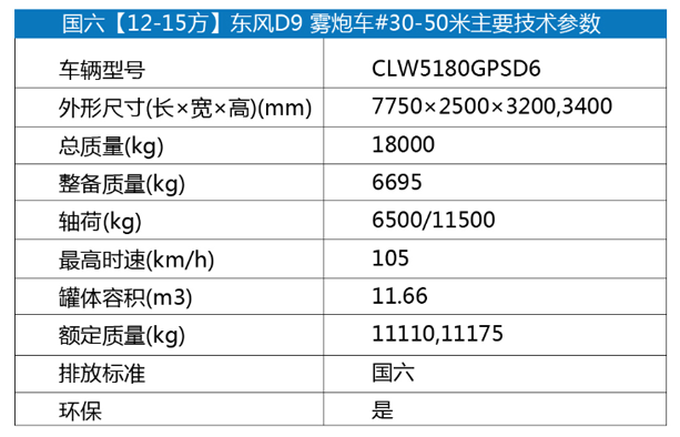 国六[12-15方]东风D9雾炮车#30--50米1.png