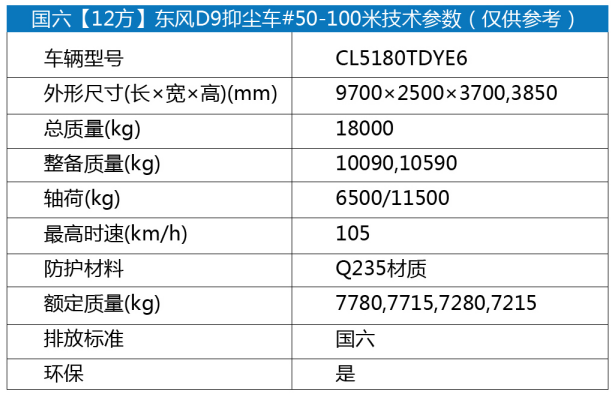 国六[12方]东风D9抑尘车#50-100米技术1.png