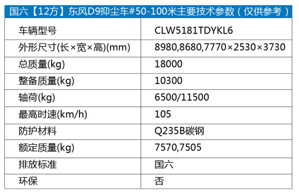 国六[12方]东风D9抑尘车#-50-100米1.png