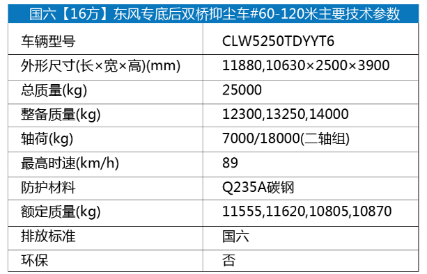 国六[16方]东风专底后双桥抑尘车#60--120米1.png