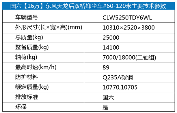 国六[16方]东风天龙后双桥抑尘车#60-120米1.png