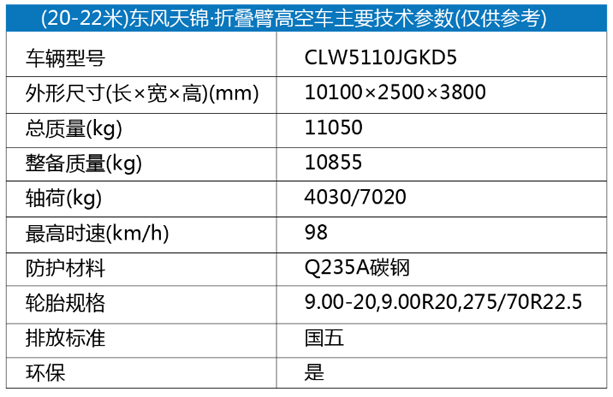 (20-22米)东风天锦折叠臂高空车1.png